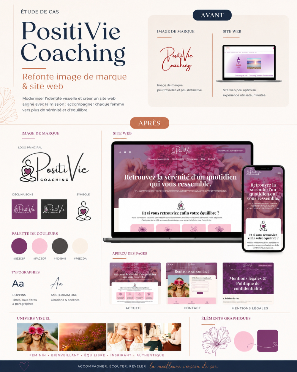 Refonte image de marque + site web par Duo Business pour PositiVie Coaching.
